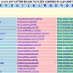 Matokeo ya Kidato cha Sita 2026/2027 Soma Hapa – NECTA ACSEE Results